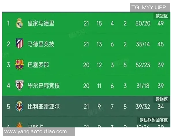 西甲卫冕冠军后卫双响逆转，豪取四连胜！