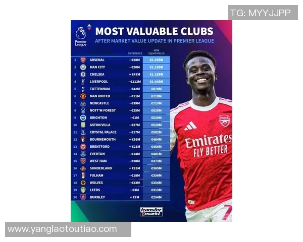 德转英超U21身价榜：切尔西18岁新星8000万欧元闪耀，潜力无限未来可期！